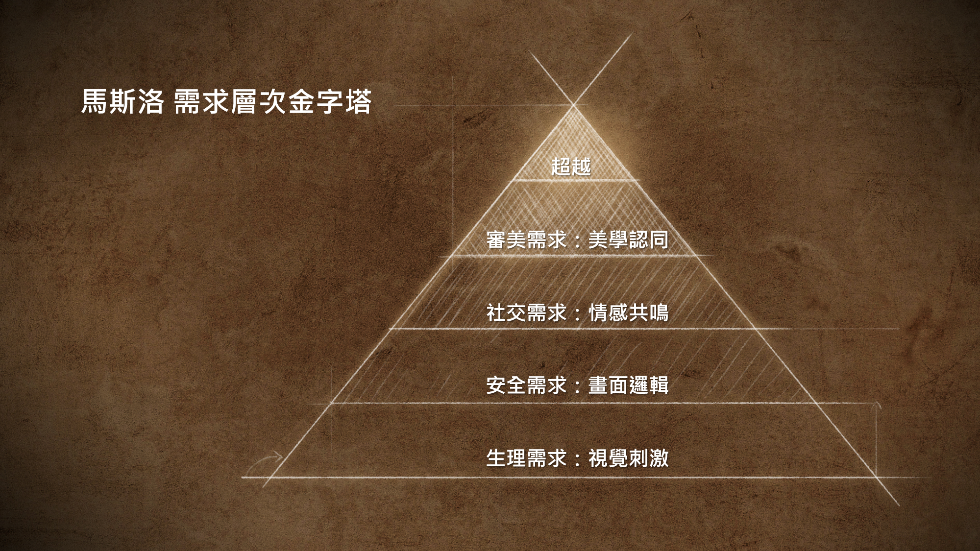 AI時代的影像提案的設計與邏輯——生圖容易，決策才難